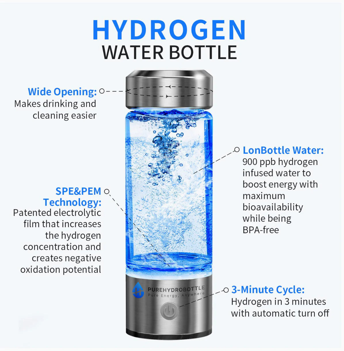 HYDROGEN WATER BOTTLE - 3 Pack
